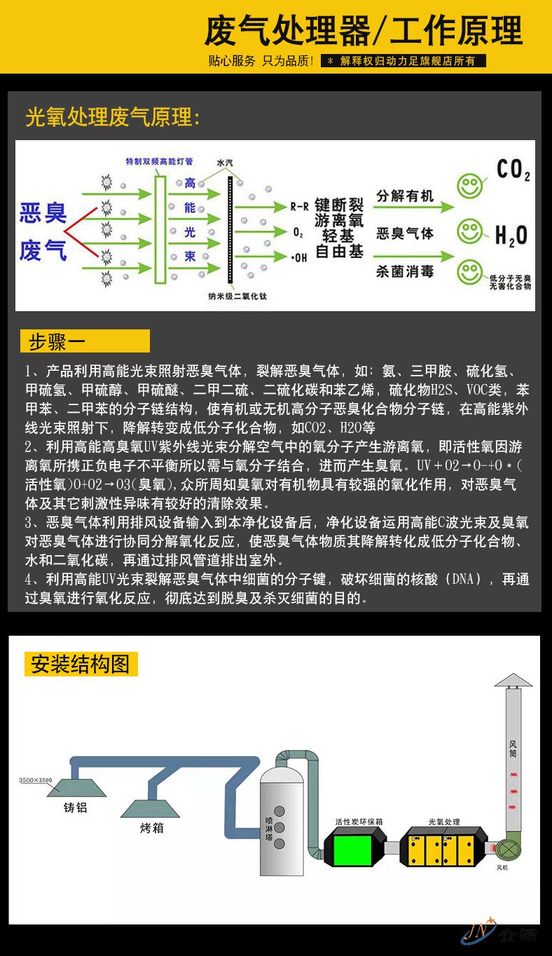 uv光氧催化废气处理设备