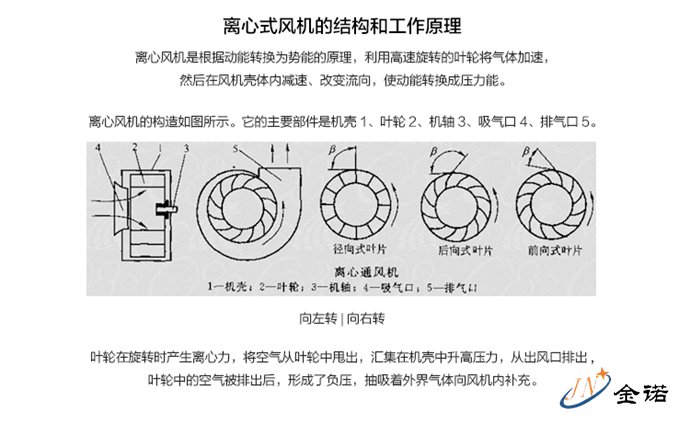 实验室离心风机